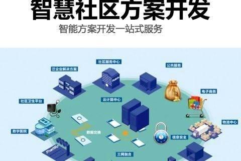 社区管理应该用什么方案？-亚搏物业管理云平台